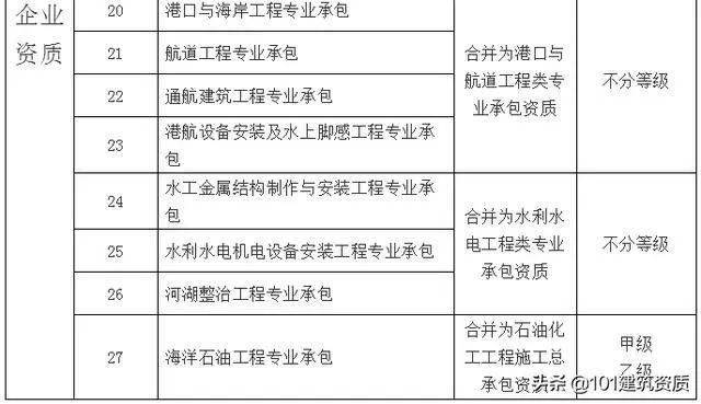 大改！幕墻工程專業資質，將合并到“建筑工程類”資質中(圖8)